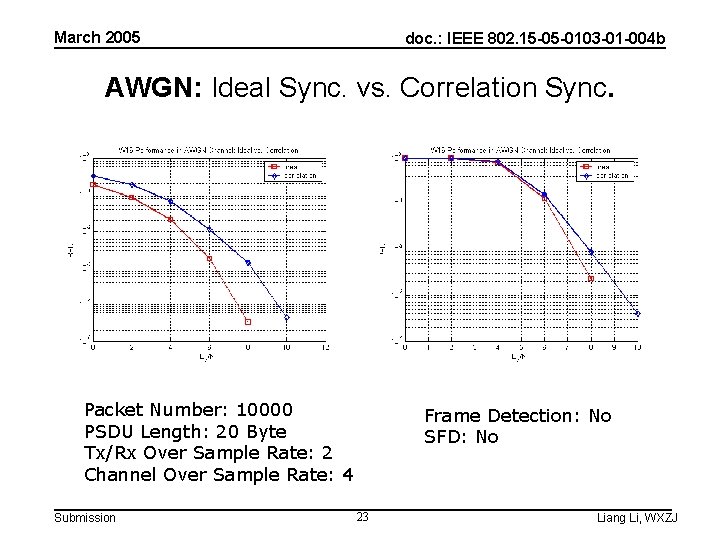 March 2005 doc. : IEEE 802. 15 -05 -0103 -01 -004 b AWGN: Ideal