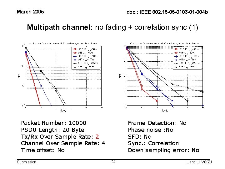 March 2005 doc. : IEEE 802. 15 -05 -0103 -01 -004 b Multipath channel: