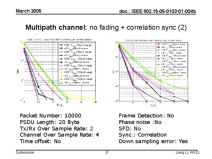 March 2005 doc. : IEEE 802. 15 -05 -0103 -01 -004 b Multipath channel: