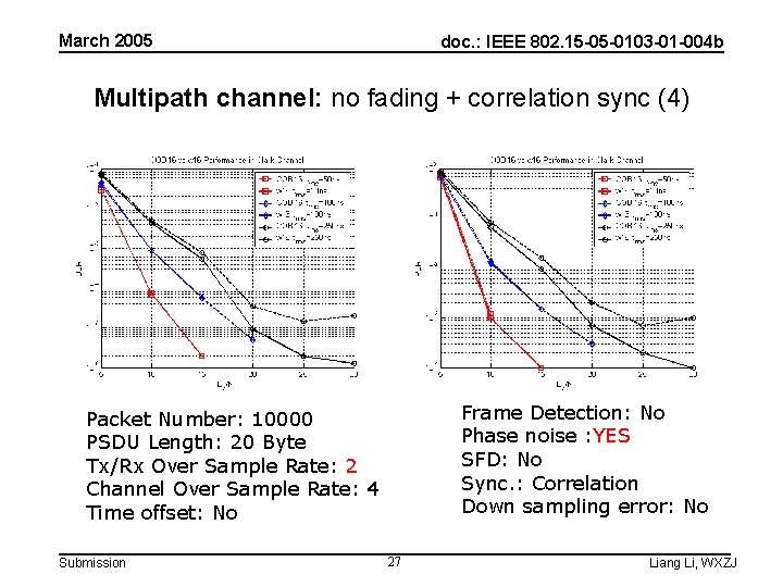 March 2005 doc. : IEEE 802. 15 -05 -0103 -01 -004 b Multipath channel: