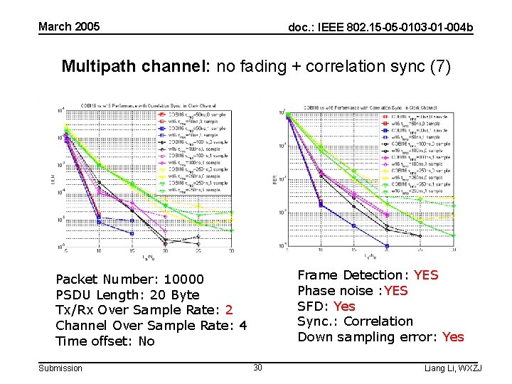 March 2005 doc. : IEEE 802. 15 -05 -0103 -01 -004 b Multipath channel: