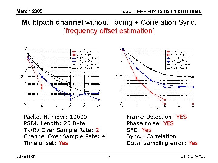 March 2005 doc. : IEEE 802. 15 -05 -0103 -01 -004 b Multipath channel