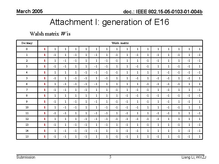 March 2005 doc. : IEEE 802. 15 -05 -0103 -01 -004 b Attachment I: