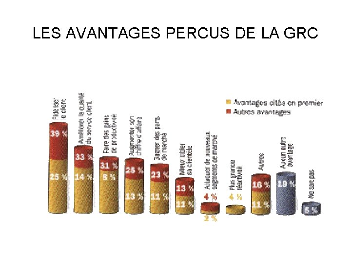 LES AVANTAGES PERCUS DE LA GRC 