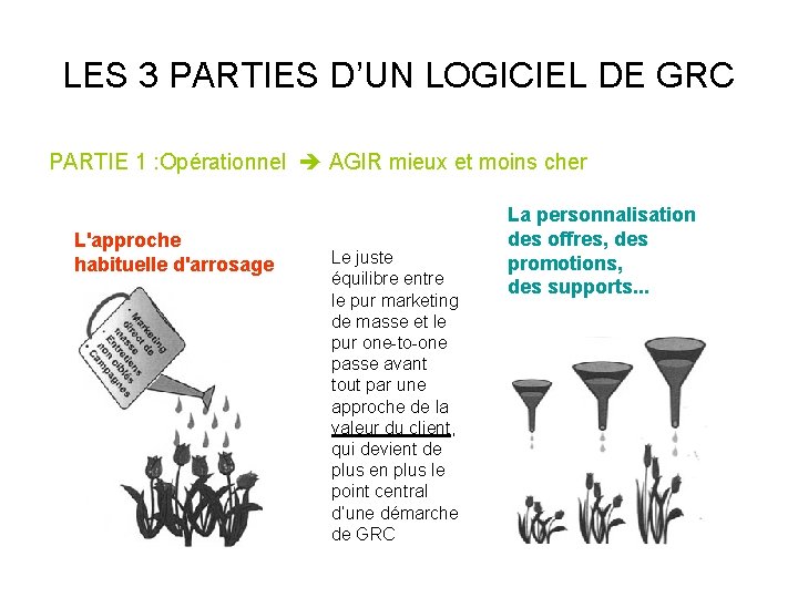 LES 3 PARTIES D’UN LOGICIEL DE GRC PARTIE 1 : Opérationnel AGIR mieux et