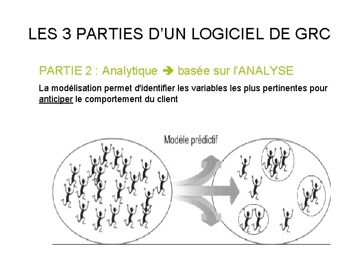 LES 3 PARTIES D’UN LOGICIEL DE GRC PARTIE 2 : Analytique basée sur l’ANALYSE