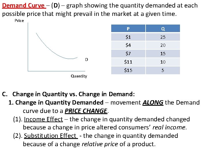 Demand Curve – (D) – graph showing the quantity demanded at each possible price