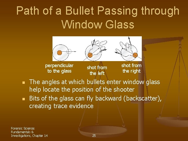 Path of a Bullet Passing through Window Glass perpendicular to the glass n n