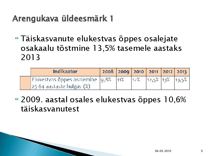 Arengukava üldeesmärk 1 Täiskasvanute elukestvas õppes osalejate osakaalu tõstmine 13, 5% tasemele aastaks 2013