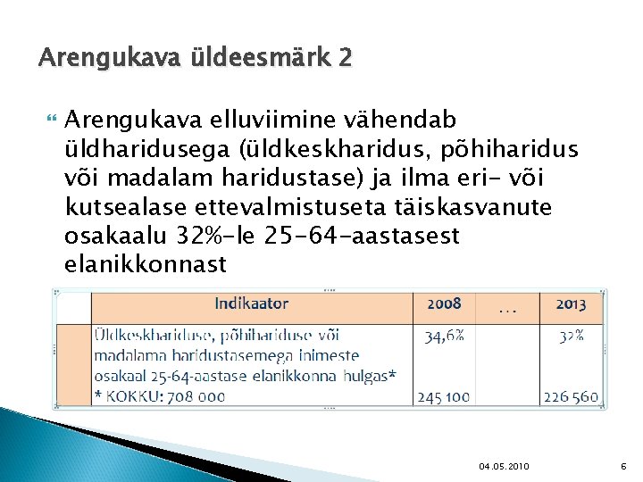 Arengukava üldeesmärk 2 Arengukava elluviimine vähendab üldharidusega (üldkeskharidus, põhiharidus või madalam haridustase) ja ilma