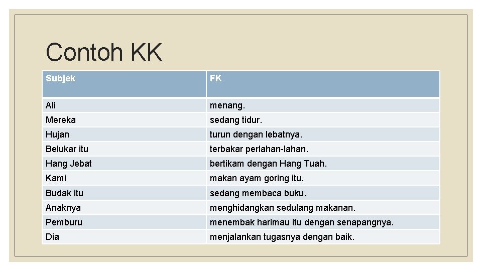 Contoh KK Subjek FK Ali menang. Mereka sedang tidur. Hujan turun dengan lebatnya. Belukar