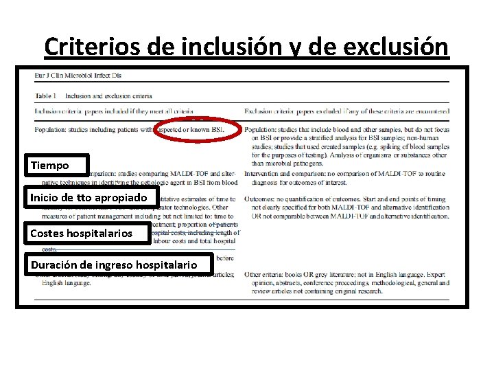 Criterios de inclusión y de exclusión Tiempo Inicio de tto apropiado Costes hospitalarios Duración