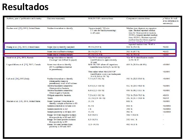 Resultados 