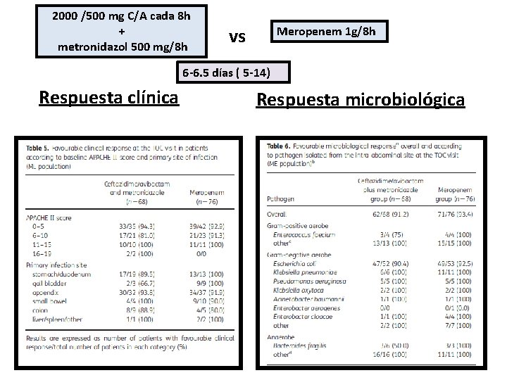 2000 /500 mg C/A cada 8 h + metronidazol 500 mg/8 h vs Meropenem