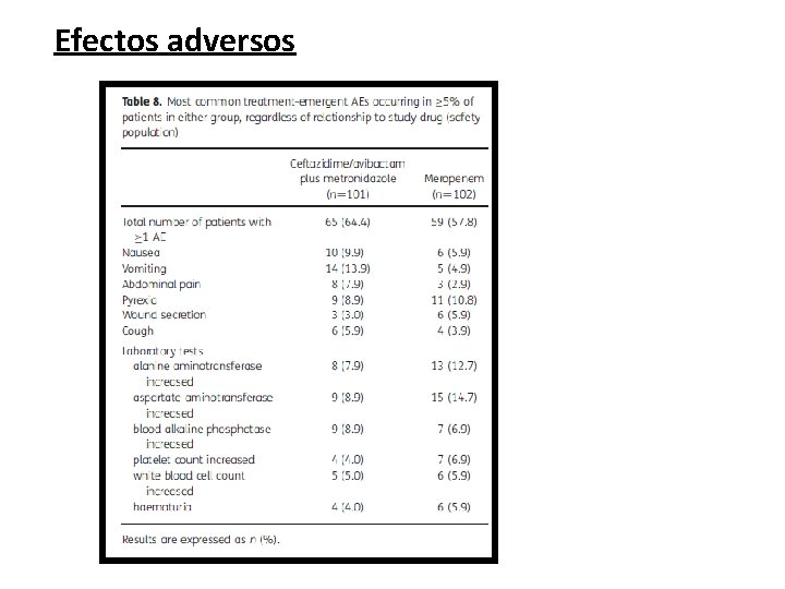 Efectos adversos 