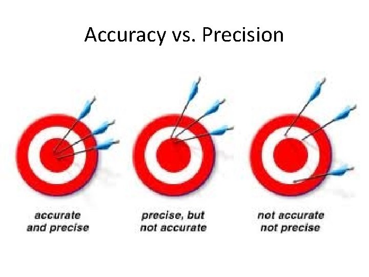 Accuracy vs. Precision 