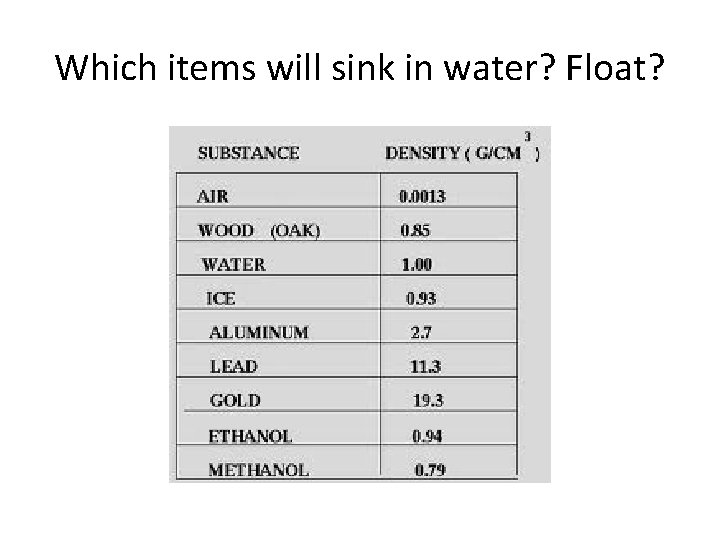 Which items will sink in water? Float? 