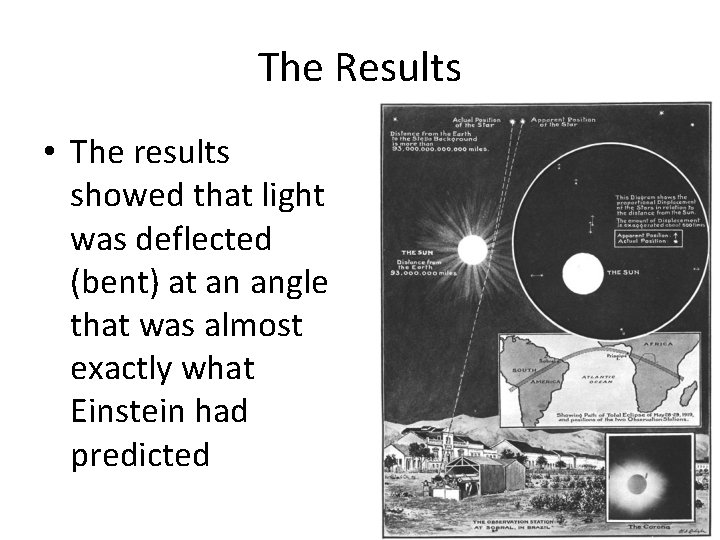 The Results • The results showed that light was deflected (bent) at an angle