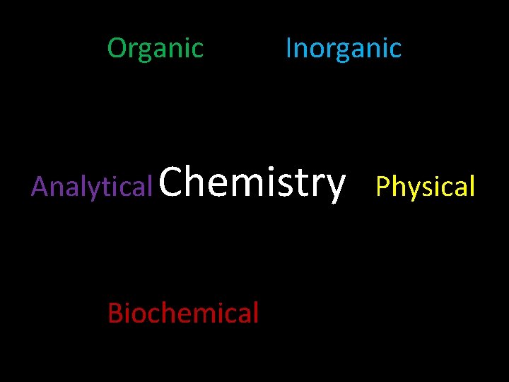 Organic Inorganic Analytical Chemistry Physical Biochemical 