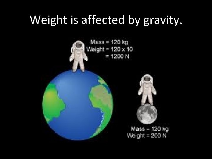 Weight is affected by gravity. 