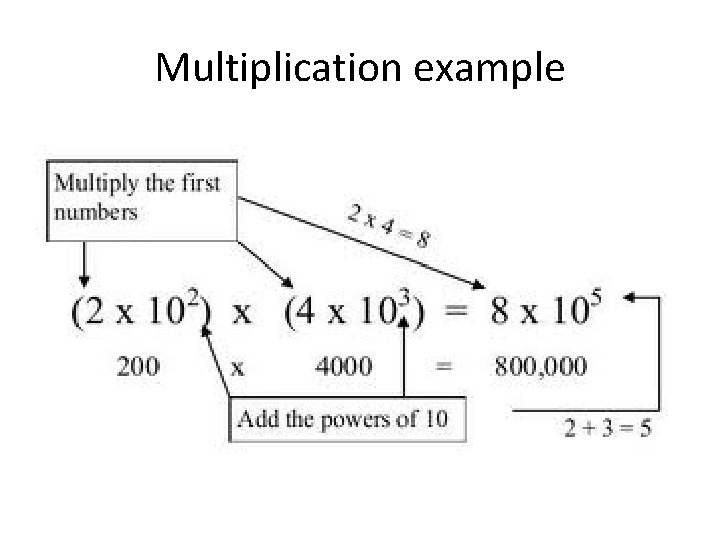 Multiplication example 