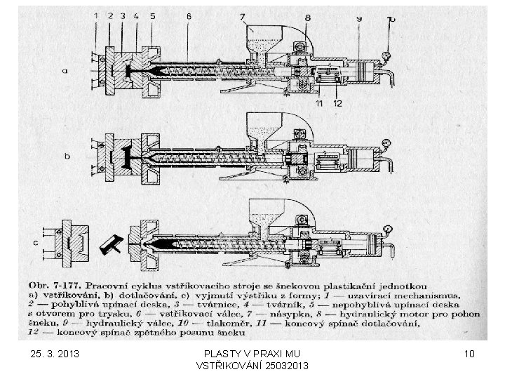 25. 3. 2013 PLASTY V PRAXI MU VSTŘIKOVÁNÍ 25032013 10 