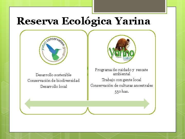Reserva Ecológica Yarina Desarrollo sostenible Conservación de biodiversidad Desarrollo local Programa de cuidado y