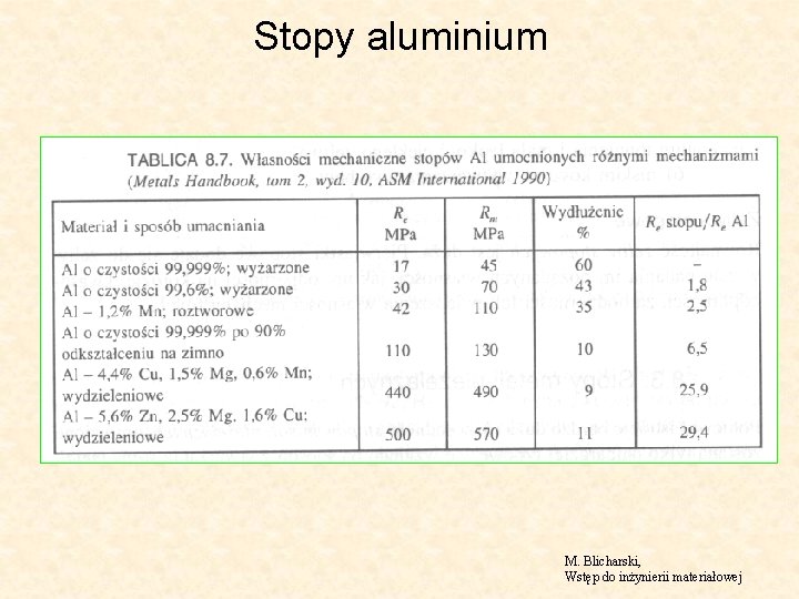 Stopy aluminium M. Blicharski, Wstęp do inżynierii materiałowej 