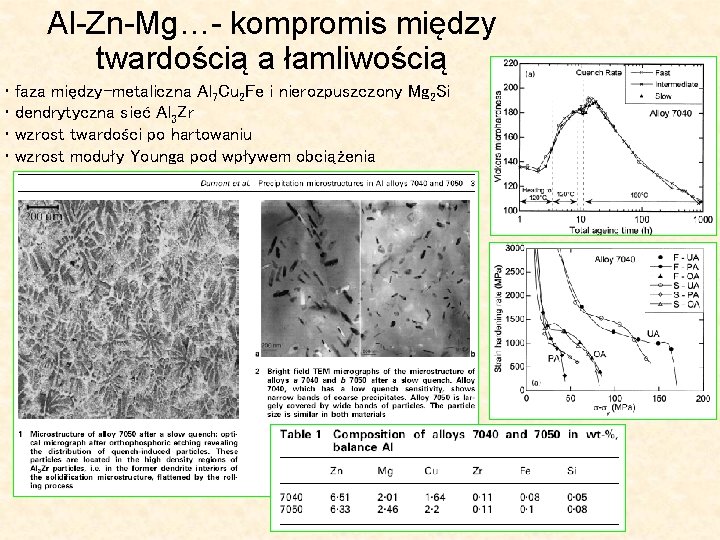 Al-Zn-Mg…- kompromis między twardością a łamliwością • faza między-metaliczna Al 7 Cu 2 Fe