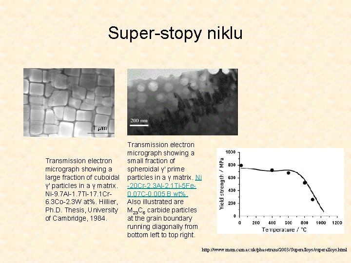 Super-stopy niklu Transmission electron micrograph showing a large fraction of cuboidal γ' particles in