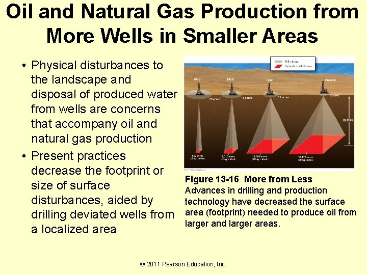 Oil and Natural Gas Production from More Wells in Smaller Areas • Physical disturbances