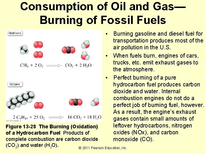 Consumption of Oil and Gas— Burning of Fossil Fuels • Burning gasoline and diesel