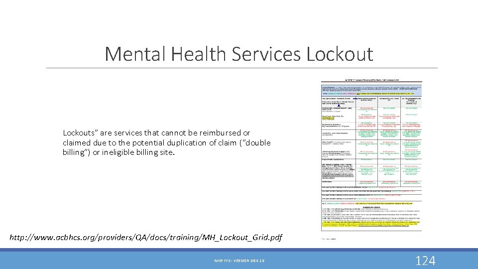 Mental Health Services Lockouts” are services that cannot be reimbursed or claimed due to Mental Health Services Lockouts” are services that cannot be reimbursed or claimed due to