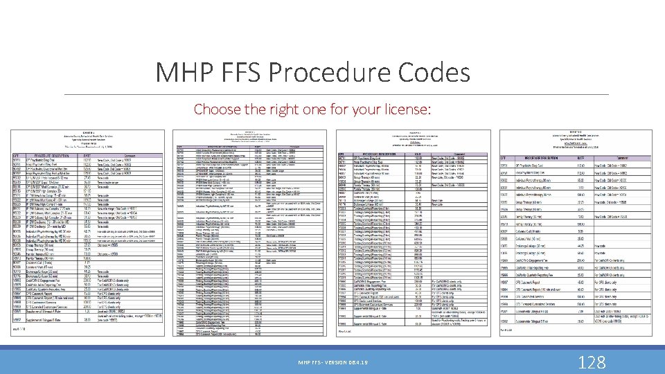 MHP FFS Procedure Codes Choose the right one for your license: MHP FFS - MHP FFS Procedure Codes Choose the right one for your license: MHP FFS -