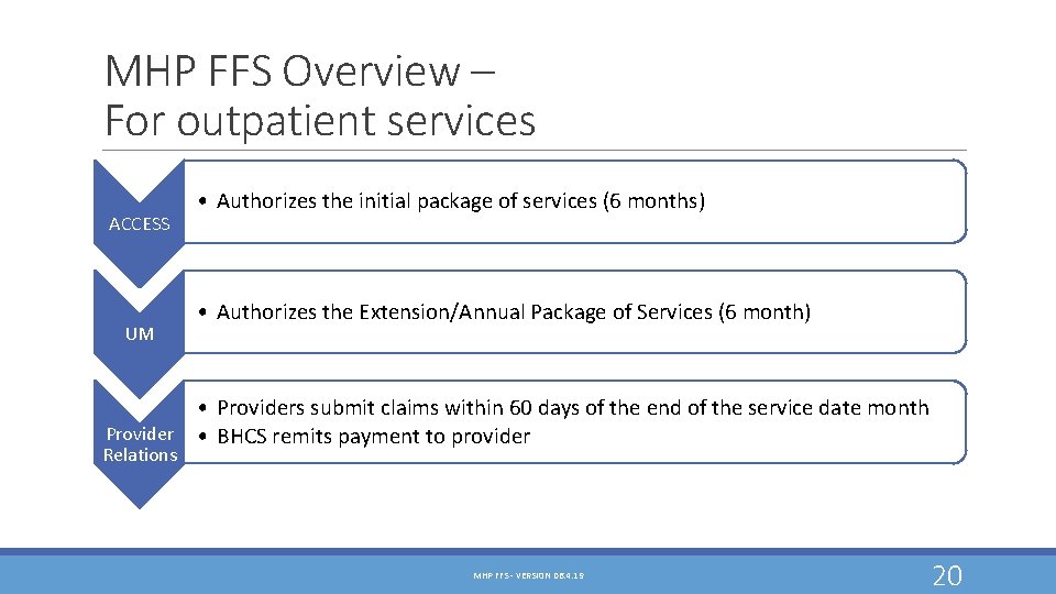 MHP FFS Overview – For outpatient services ACCESS UM • Authorizes the initial package MHP FFS Overview – For outpatient services ACCESS UM • Authorizes the initial package