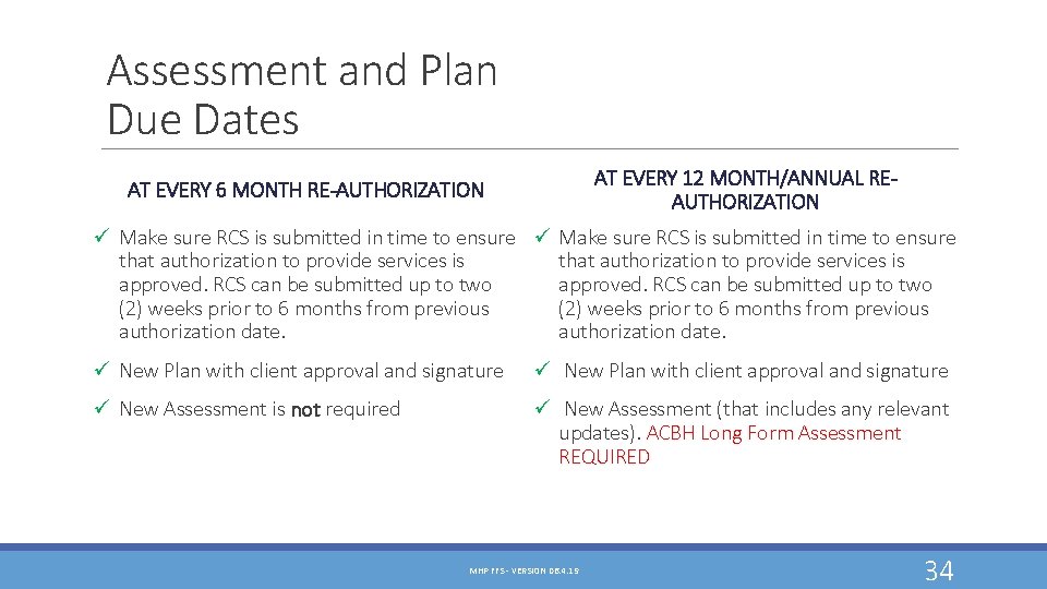 Assessment and Plan Due Dates AT EVERY 12 MONTH/ANNUAL REAUTHORIZATION AT EVERY 6 MONTH Assessment and Plan Due Dates AT EVERY 12 MONTH/ANNUAL REAUTHORIZATION AT EVERY 6 MONTH