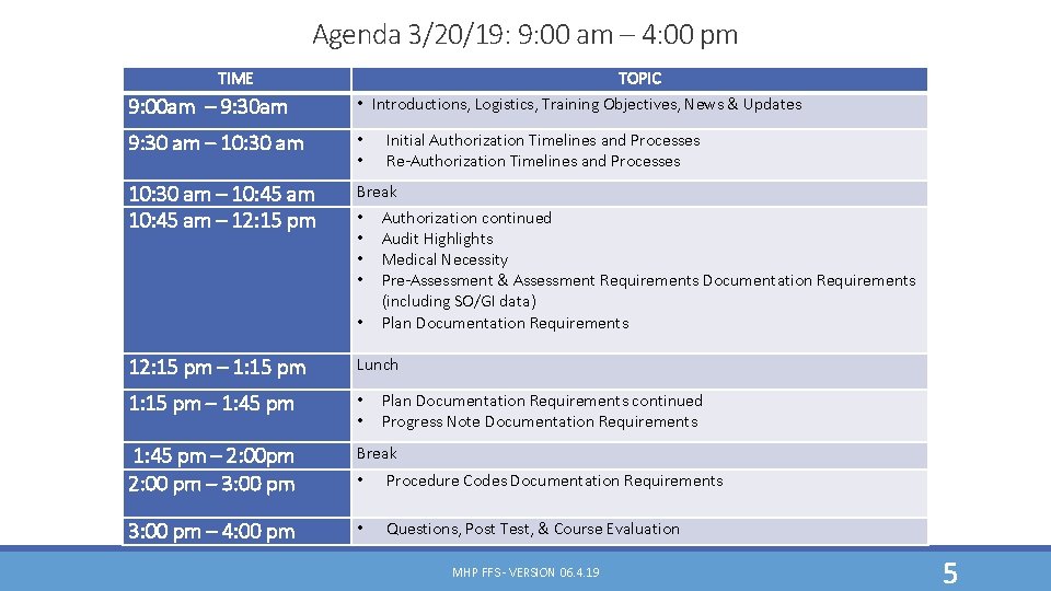 Agenda 3/20/19: 9: 00 am – 4: 00 pm TIME 9: 00 am – Agenda 3/20/19: 9: 00 am – 4: 00 pm TIME 9: 00 am –