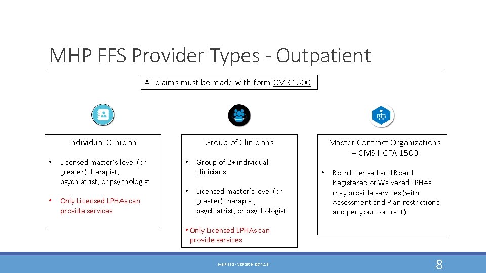 MHP FFS Provider Types - Outpatient All claims must be made with form CMS MHP FFS Provider Types - Outpatient All claims must be made with form CMS