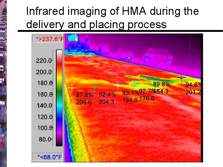 Infrared imaging. MTV of HMA during the End Dump/No delivery and placing process 14
