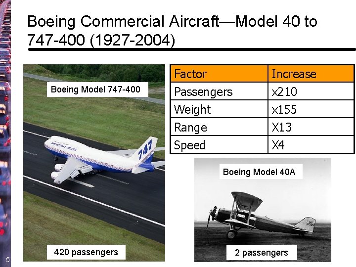 Boeing Commercial Aircraft—Model 40 to 747 -400 (1927 -2004) Boeing Model 747 -400 Factor