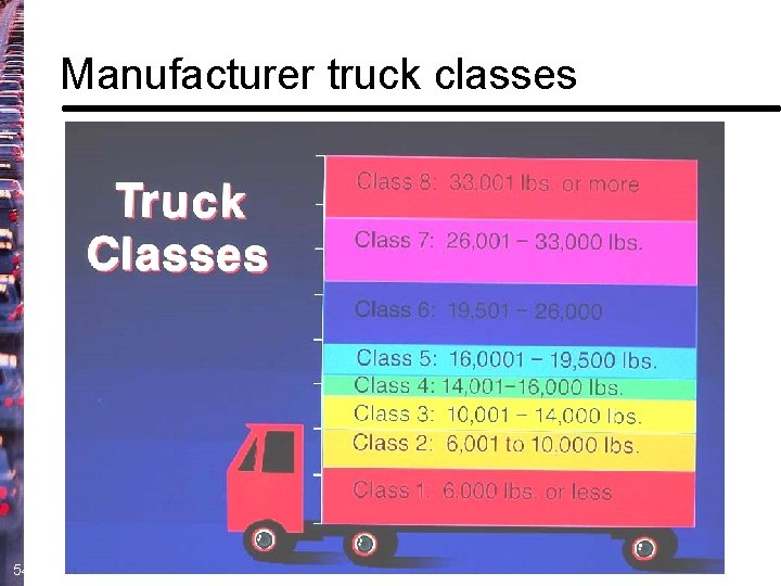 Manufacturer truck classes 54 