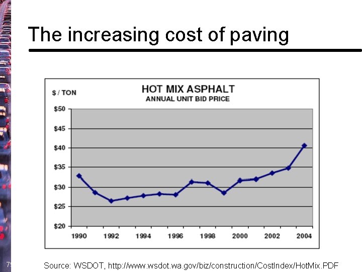 The increasing cost of paving 79 Source: WSDOT, http: //www. wsdot. wa. gov/biz/construction/Cost. Index/Hot.