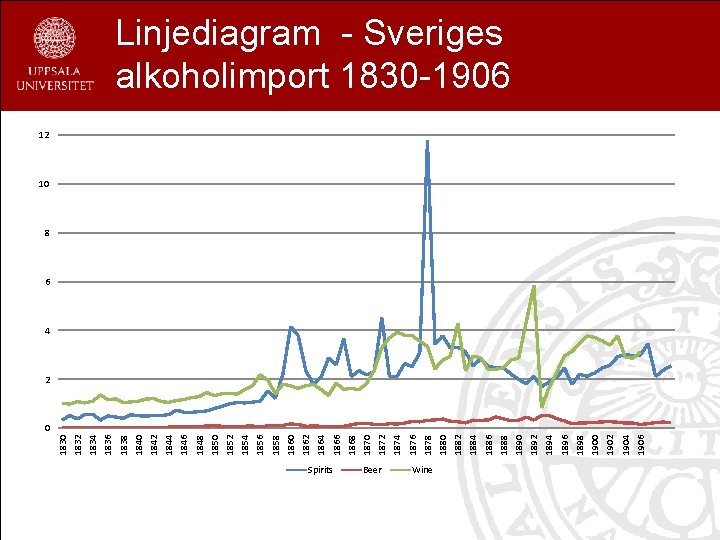 Spirits Beer Wine 1906 1904 1902 1900 1898 1896 1894 1892 1890 1888 1886