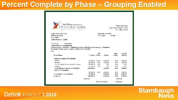 Percent Complete by Phase – Grouping Enabled 