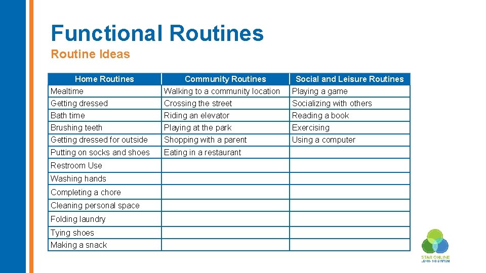 Functional Routines Routine Ideas Home Routines Community Routines Social and Leisure Routines Mealtime Walking