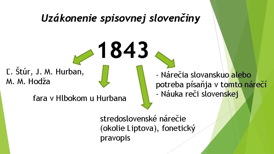 Uzákonenie spisovnej slovenčiny 1843 Ľ. Štúr, J. M. Hurban, M. M. Hodža fara v