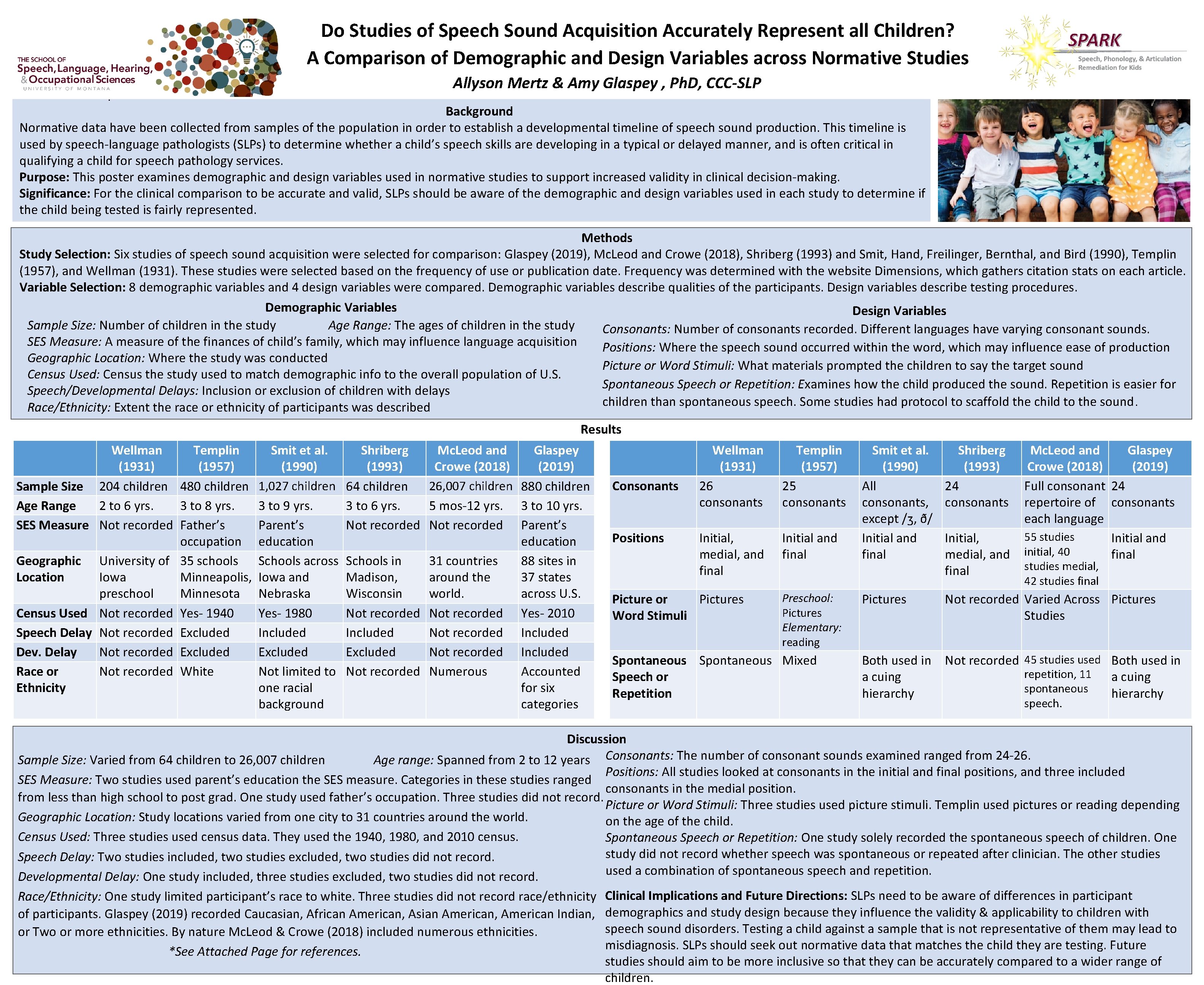 Do Studies of Speech Sound Acquisition Accurately Represent all Children? A Comparison of Demographic