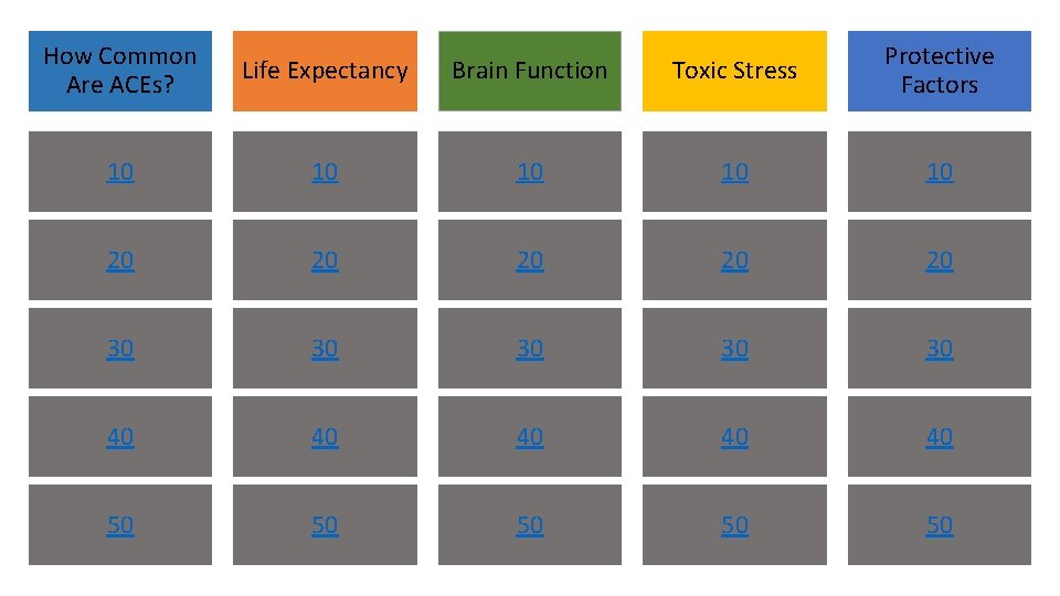 How Common Are ACEs? Life Expectancy Brain Function Toxic Stress Protective Factors 10 10
