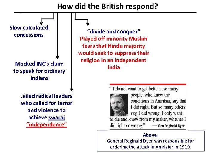 How did the British respond? Slow calculated concessions Mocked INC’s claim to speak for