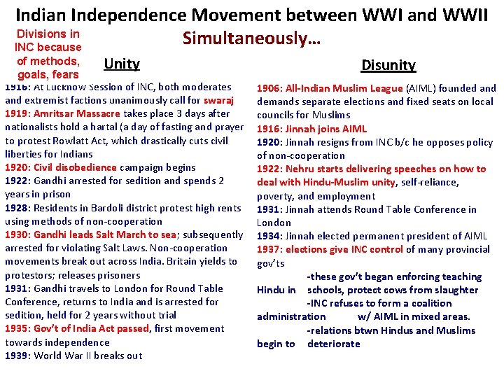 Indian Independence Movement between WWI and WWII Divisions in Simultaneously… INC because of methods,